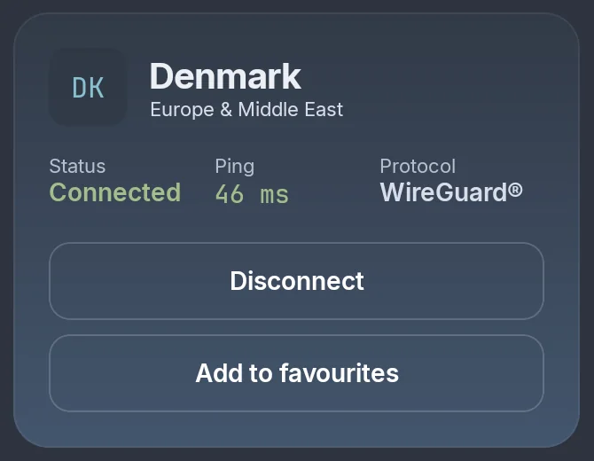 The card for Denmark: Status Connected, Ping 46 ms, Protocol WireGuard, with Disconnect and Add to favourites buttons