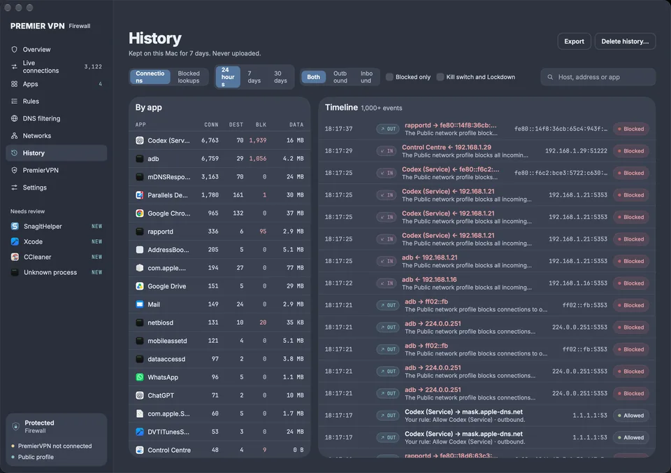 History: connections by app with counts, destinations, blocks and data, and a timeline of allowed and blocked connections with the reason for each