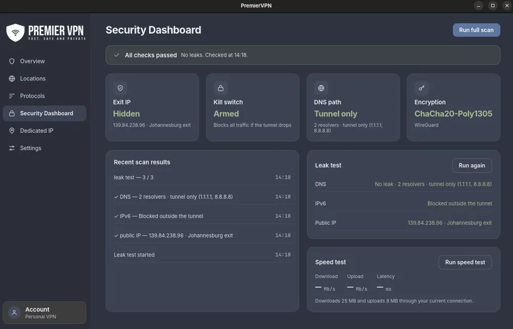 The Security Dashboard: All checks passed, Exit IP hidden, Kill switch armed, DNS path tunnel only and ChaCha20-Poly1305 encryption, recent scan results, the leak test and a speed test