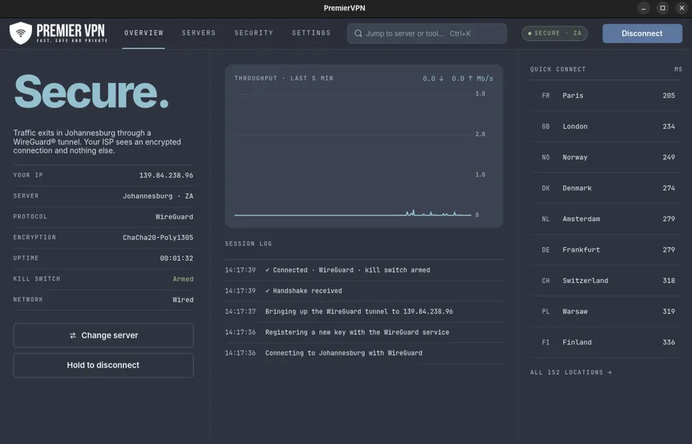 The Signal style: Secure, traffic exits in Johannesburg through a WireGuard tunnel, with Your IP, Server, Protocol, ChaCha20-Poly1305 encryption, uptime, kill switch armed, a throughput chart, the session log and a Quick connect list