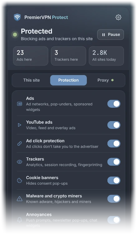 The PremierVPN Protect popup: Protected, 23 ads and 3 trackers blocked on this page, and the Protection tab with switches for Ads, YouTube ads, Ad click protection, Trackers, Cookie banners, Malware and crypto miners, and Annoyances